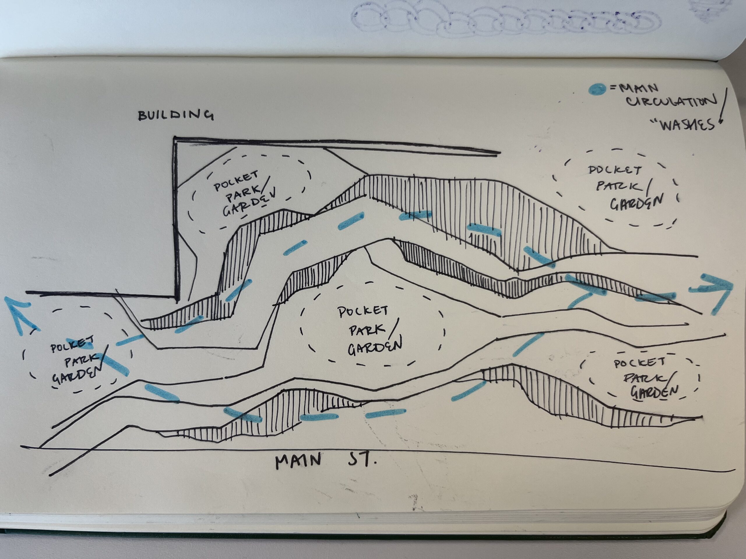 early sketch showing the main circulation around the building.